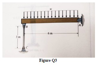 6 m
3 m
Figure Q3
