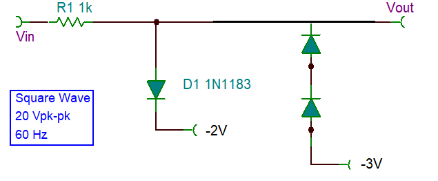 R1 1k
Vout
Vin
D1 1N1183
Square Wave
20 Vpk-pk
60 Hz
( -2V
-3V
