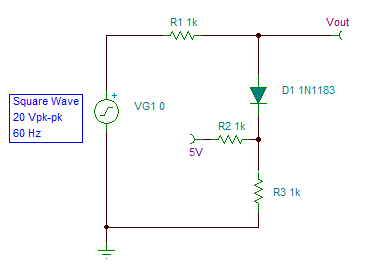 R1 1k
Vout
D1 1N1183
Square Wave
20 Vpk-pk
VG1 0
R2 1k
60 Hz
5V
R3 1k
