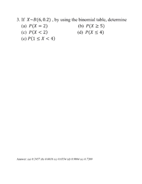 3. If X~B(6,0.2), by using the binomial table, determine
(a) P(X = 2)
(c) P(X < 2)
(e) P(1 < X < 4)
(b) P(X 2 5)
(d) P(X < 4)
Answer: (a) 0.2457 (b) 0.0016 (c) 0.6554 (4) 2.9984 (e) 0.7209
