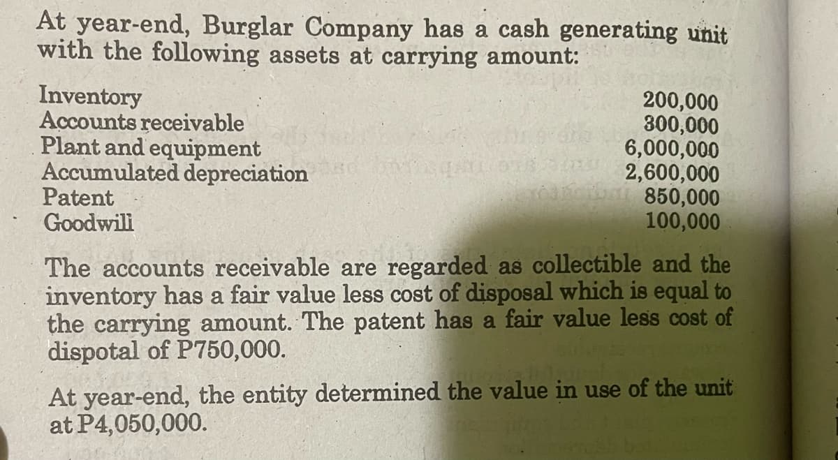 At year-end, Burglar Company has a cash generating unit
with the following assets at carrying amount:
Inventory
Accounts receivable
Plant and equipment
Accumulated depreciation
Patent
Goodwili
200,000
300,000
6,000,000
2,600,000
oo 850,000
100,000
The accounts receivable are regarded as collectible and the
inventory has a fair value less cost of disposal which is equal to
the carrying amount. The patent has a fair value less cost of
dispotal of P750,000.
At year-end, the entity determined the value in use of the unit
at P4,050,000.
