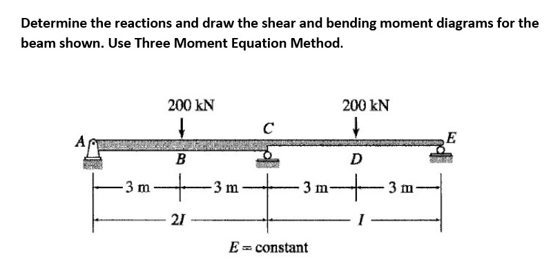 Determine the reactions and draw the shear and bending moment diagrams for the
beam shown. Use Three Moment Equation Method.
200 kN
200 kN
C
A
E
B
D
+
3 m-
3 m
3 m-
3 m-
21
I
E = constant
