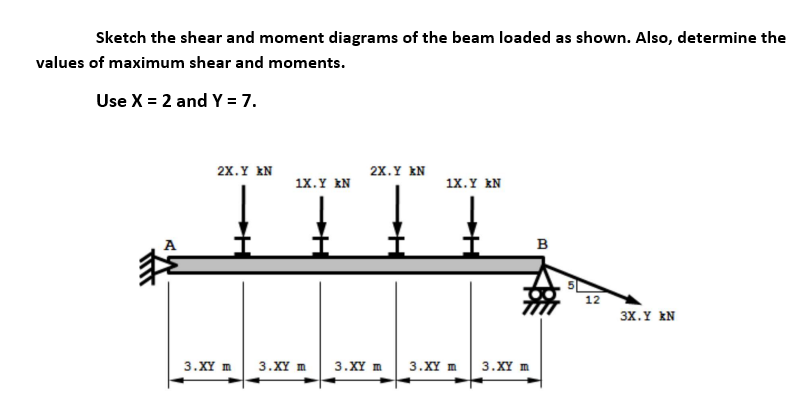 Sketch the shear and moment diagrams of the beam loaded as shown. Also, determine the
values of maximum shear and moments.
Use X = 2 and Y = 7.
2x.Y kN
2x.Y kN
1X.Y EN
1X.Y kN
A
B
12
3x.Y EN
3.XY m
3.XY m
3.XY m
3.XY m
3.XY m
