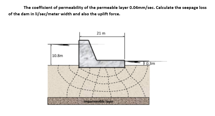 The coefficient of permeability of the permeable layer 0.04mm/sec. Calculate the seepage loss
of the dam in li/sec/meter width and also the uplift force.
21 m
10.8m
} 0.3m
Impermeable layer
