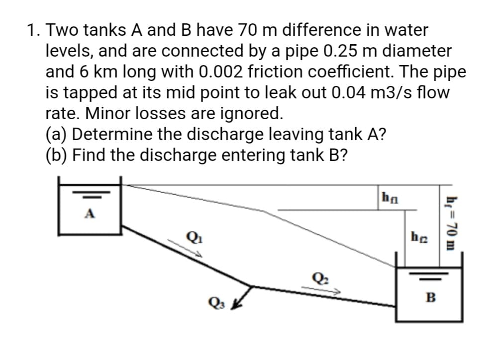 1. Two tanks A and B have 70 m difference in water
levels, and are connected by a pipe 0.25 m diameter
and 6 km long with 0.002 friction coefficient. The pipe
is tapped at its mid point to leak out 0.04 m3/s flow
rate. Minor losses are ignored.
(a) Determine the discharge leaving tank A?
(b) Find the discharge entering tank B?
ha
Q1
he
Q:
B
h,= 70 m
