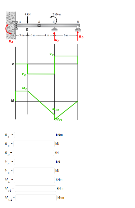 V
RA
Rc=
RD=
RA
M
M
Vc=
M =
E
M
el
C2
4 kN
-3 m-
24
E
ME
3 m
m.
2 kN-m
Vc
Rc
MC2
Mc₂
kNm
KN
KN
KN
KN
kNm
kNm
6m
kNm
RD