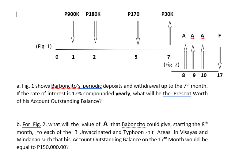 P900K P180K
P170
РЗОК
АA A F
(Fig. 1)
0 1
2
5
7
(Fig. 2)
8 9 10
17
a. Fig. 1 shows Barboncito's periodic deposits and withdrawal up to the 7th month.
If the rate of interest is 12% compounded yearly, what will be the Present Worth
of his Account Outstanding Balance?
b. For Fig. 2, what will the value of A that Baboncito could give, starting the 8th
month, to each of the 3 Unvaccinated and Typhoon -hit Areas in Visayas and
Mindanao such that his Account Outstanding Balance on the 17th Month would be
equal to P150,000.00?
