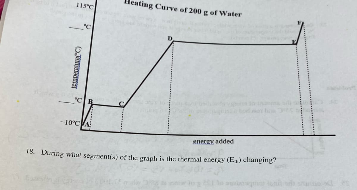 ting Curve of 200 g of Water
115°C
°C
D
°CB
orfo b
-10°CA
energy added
18. During what segment(s) of the graph is the thermal energy (Eth) changing?
a lonil od onitio.
Esansten
temperature(°C)
