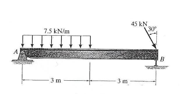 45 kN
30°
7.5 kN/m
A
3 m
3 m
