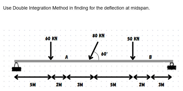 Use Double Integration Method in finding for the deflection at midspan.
5M
80 KN
50 KN
T. Z T.
60°
B
2M
3M
5M
2M 3M