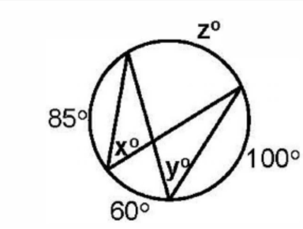 ### Understanding Circle Geometry: Angles in a Circle

In this diagram, we observe several angles inside and around a circle, which are crucial in understanding various geometric principles:

1. **Angles Inside the Circle**: The diagram features two notable internal angles denoted as \( x^\circ \) and \( y^\circ \).
2. **Angles on the Circumference**: An angle marked as \( z^\circ \) is present near the circumference of the circle.
3. **External Angles**: Around the circle, three specific angles are identified - \( 85^\circ \), \( 100^\circ \), and \( 60^\circ \).

### Analysis of Angles:

- The angle \( 85^\circ \) is positioned on the left side, outside the circle.
- The angle \( 100^\circ \) is on the right side, also outside the circle.
- The angle \( 60^\circ \) is below the circle.

These external angles interact with internal angles \( x^\circ \) and \( y^\circ \), providing insight into relationships such as the sum of opposite angles in cyclic quadrilaterals, properties of inscribed angles, and so on.

### Key Concepts Illustrated by the Diagram:

- **Cyclic Quadrilaterals**: Cyclic quadrilaterals are four-sided figures where each vertex lies on the circumference of a circle. In such quadrilaterals, the sum of each pair of opposite angles is 180°.
  
- **Inscribed Angles**: An inscribed angle in a circle is formed by two chords with a common endpoint. The measure of an inscribed angle is half the measure of its intercepted arc.

### Applying the Concepts:

By understanding and analyzing such diagrams, students can solve related problems effectively, which further enhances their grasp of fundamental geometric concepts applied frequently in various mathematical contexts.

For instance, given the angles around the circle:
- The relationship between internal and external angles can be explored.
- The values of \( x^\circ \) and \( y^\circ \) can be determined using properties of cyclic quadrilaterals and inscribed angles.

This diagram serves as a practical example to visualize and apply the theoretical aspects of circle geometry.