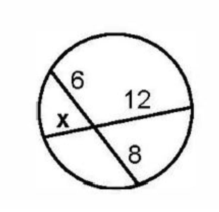 This image presents a circle intersected by two chords. The diagram is divided into four sections, each labeled with specific lengths. The intersection divides the circle’s diameter horizontally and vertically, creating four segments.

Here's a detailed breakdown:

1. One chord creates two segments within the circle:
   - One segment is labeled "6."
   - The adjacent segment is labeled with the variable "x."

2. The intersecting chord also creates two segments within the circle:
   - One segment is labeled "12."
   - The adjacent segment is labeled "8."

Given these labeled segments, we can use the property of intersecting chords in a circle to find the value of "x." According to this property, the product of the lengths of the segments of one chord is equal to the product of the segments of the other chord. This can be mathematically represented as:

\[ 6 \times x = 12 \times 8 \]

By solving the equation, students can determine the value of "x." 

This problem demonstrates the intersecting chords theorem, which is essential in the study of circles in geometry. Understanding this concept helps in solving various real-life and theoretical problems involving circles.