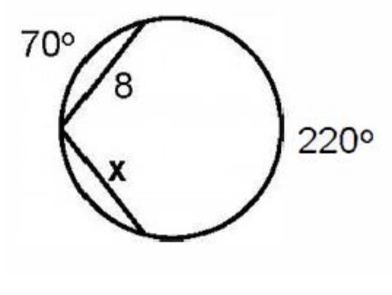 ### Understanding Circle Segment Geometry

In the image shown, we have a circle with some key geometric features, which we need to analyze to solve for the unknown angle \( x \).

#### Description of the Diagram:
1. **Circle:** The basic shape in the diagram is a circle.
2. **Angles:** Inside the circle, there are two given angles:
   - An angle of **70°** at one segment of the circle.
   - An angle of **220°** on the opposite segment of the circle.
3. **Chord:** The circle contains a chord labeled with the length **8**. Below this chord is another angle labeled as \( x \).

#### Explanation and Solution:

To understand and solve for \( x \), we will use the following key concepts in circle geometry:

1. **Sum of Angles in a Circle:**
   - A full circle makes up **360°**.
   - The sum of all angles around a point inside a circle also adds up to **360°**.

Given that one segment of the circle has an angle of 70° and the remaining segment must sum up to 360° when combined with 70°, the remaining segment angle is:

\[ 360° - 220° = 140° \]

This leaves the angle opposite to \( x \) as 140° since the sum of angles at a point (360°) deducts the known 220° section.

2. **Using the Alternate Segment Theorem:**
   - According to this theorem, the angle between the tangent and the chord at the point of contact is equal to the angle in the alternate segment.

However, since we don't have a tangent here, we will rely on segment geometry principles and the fact that angle measures in respective segments must add up to complete the circumference angle.

Hence, the angle \( x \) (vertical opposite) should be derived from subtraction:

\[ x = 360° - (70° + 220°) = 70° \]

Thus, the unknown angle \( x \) is **70°**.

In summary, recognizing the complementary properties of angles in a circle can help solve for unknown angles effectively. Further grasp of geometric theorems can provide deeper insights and ease in solving complex problems.