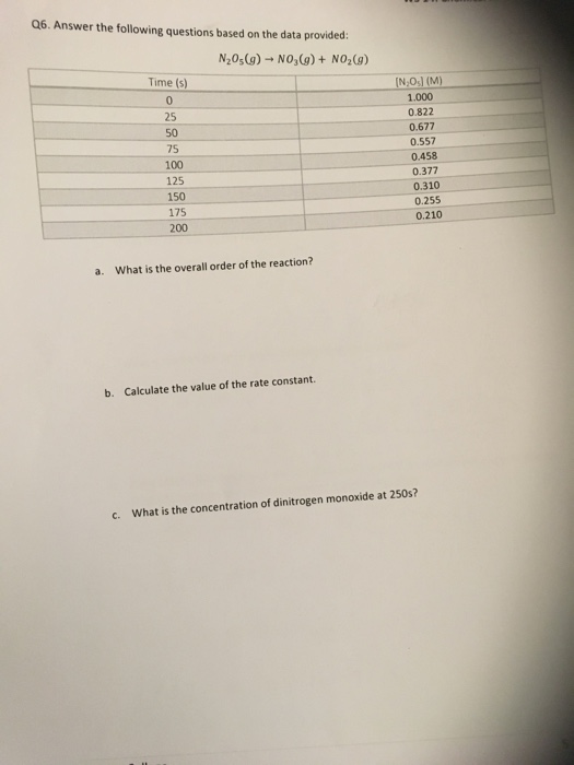 Q6. Answer the following questions based on the data provided:
N203(g) - NO,(g) + NO,(g)
Time (s)
(N,O.] (M)
1.000
25
0.822
50
0.677
75
0.557
100
0.458
0.377
125
150
0.310
0.255
0.210
175
200
a.
What is the overall order of the reaction?
b. Calculate the value of the rate constant.
c. What is the concentration of dinitrogen monoxide at 250s?
