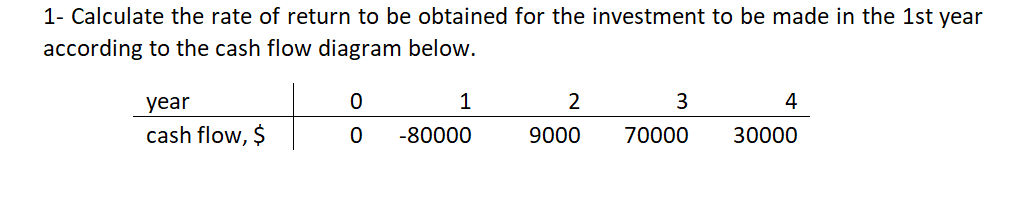 1- Calculate the rate of return to be obtained for the investment to be made in the 1st year
according to the cash flow diagram below.
year
1
4
cash flow, $
-80000
9000
70000
30000
