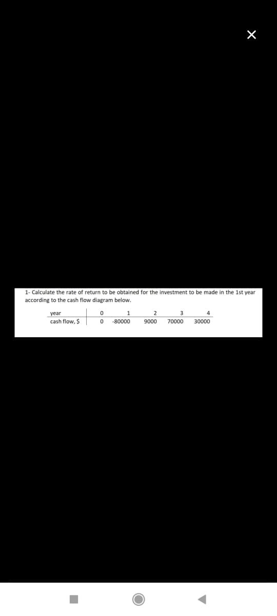 1- Calculate the rate of return to be obtained for the investment to be made in the 1st year
according to the cash flow diagram below.
year
2
3
4
cash flow, $
-80000
9000
70000
30000
