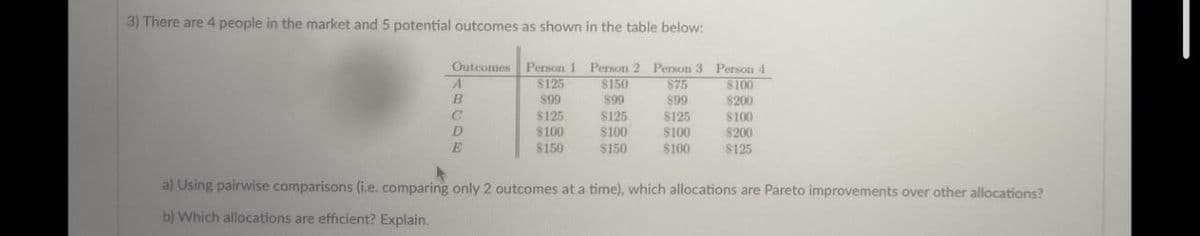 3) There are 4 people in the market and 5 potential outcomes as shown in the table below:
Outcomes
Person 1 Person 2 Person 3 Person 4
8125
$150
$75
$100
$99
$99
$99
8200
$125
$100
$150
$125
$100
$100
$125
$100
D
$100
$200
$125
$150
a) Using pairwise comparisons (i.e. comparing only 2 outcomes at a time), which allocations are Pareto improvements over other allocations?
b) Which allocations are efficient? Explain.
