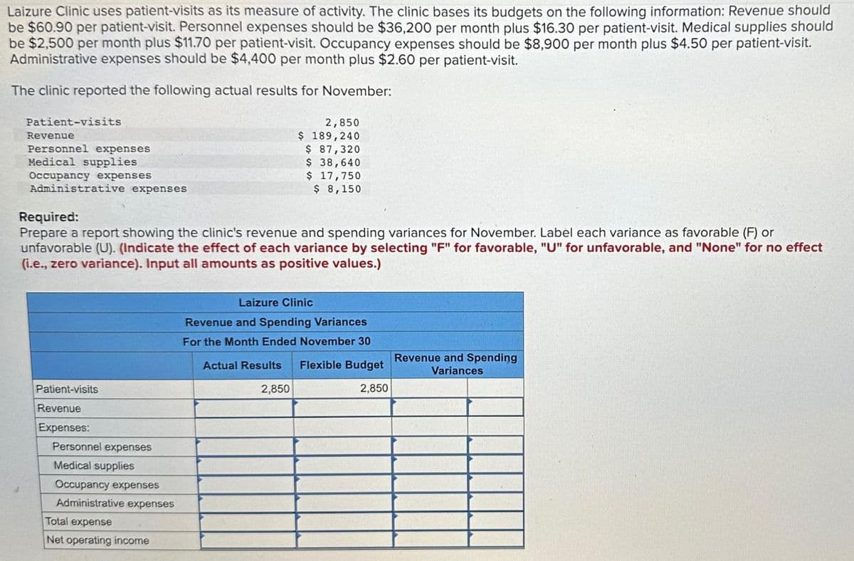 Laizure Clinic uses patient-visits as its measure of activity. The clinic bases its budgets on the following information: Revenue should
be $60.90 per patient-visit. Personnel expenses should be $36,200 per month plus $16.30 per patient-visit. Medical supplies should
be $2,500 per month plus $11.70 per patient-visit. Occupancy expenses should be $8,900 per month plus $4.50 per patient-visit.
Administrative expenses should be $4,400 per month plus $2.60 per patient-visit.
The clinic reported the following actual results for November:
Patient-visits
Revenue
Personnel expenses
Medical supplies
Occupancy expenses
Administrative expenses
Required:
Prepare a report showing the clinic's revenue and spending variances for November. Label each variance as favorable (F) or
unfavorable (U). (Indicate the effect of each variance by selecting "F" for favorable, "U" for unfavorable, and "None" for no effect
(i.e., zero variance). Input all amounts as positive values.)
Patient-visits
Revenue
Expenses:
Personnel expenses
Medical supplies
Occupancy expenses
Administrative expenses
Total expense
Net operating income
2,850
$ 189,240
$ 87,320
$ 38,640
$ 17,750
$ 8,150
Laizure Clinic
Revenue and Spending Variances
For the Month Ended November 30
Actual Results Flexible Budget
2,850
2,850
Revenue and Spending
Variances