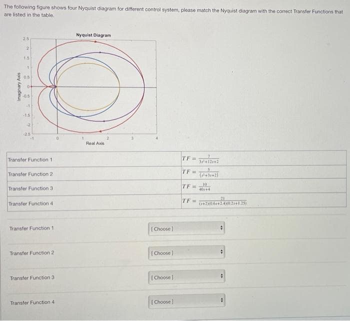 The following figure shows four Nyquist diagram for different control system, please match the Nyquist diagram with the correct Transfer Functions that
are listed in the table.
Nyquist Diagram
25
2
1.5
0.5
-0.5
-1.5
25
Real Axis
Transfer Function 1
TF =
3+121+2
TF
(43142)
%3D
Transfer Function 2
Transfer Function 3
TF=
10
40+4
TF3=
21
Transfer Function 4
Transfer Function 1
[ Choose )
Transfer Function 2
[ Choose )
Transfer Function 3
[ Choose
Transfer Function 4
| Choose
Imaginary Axis
