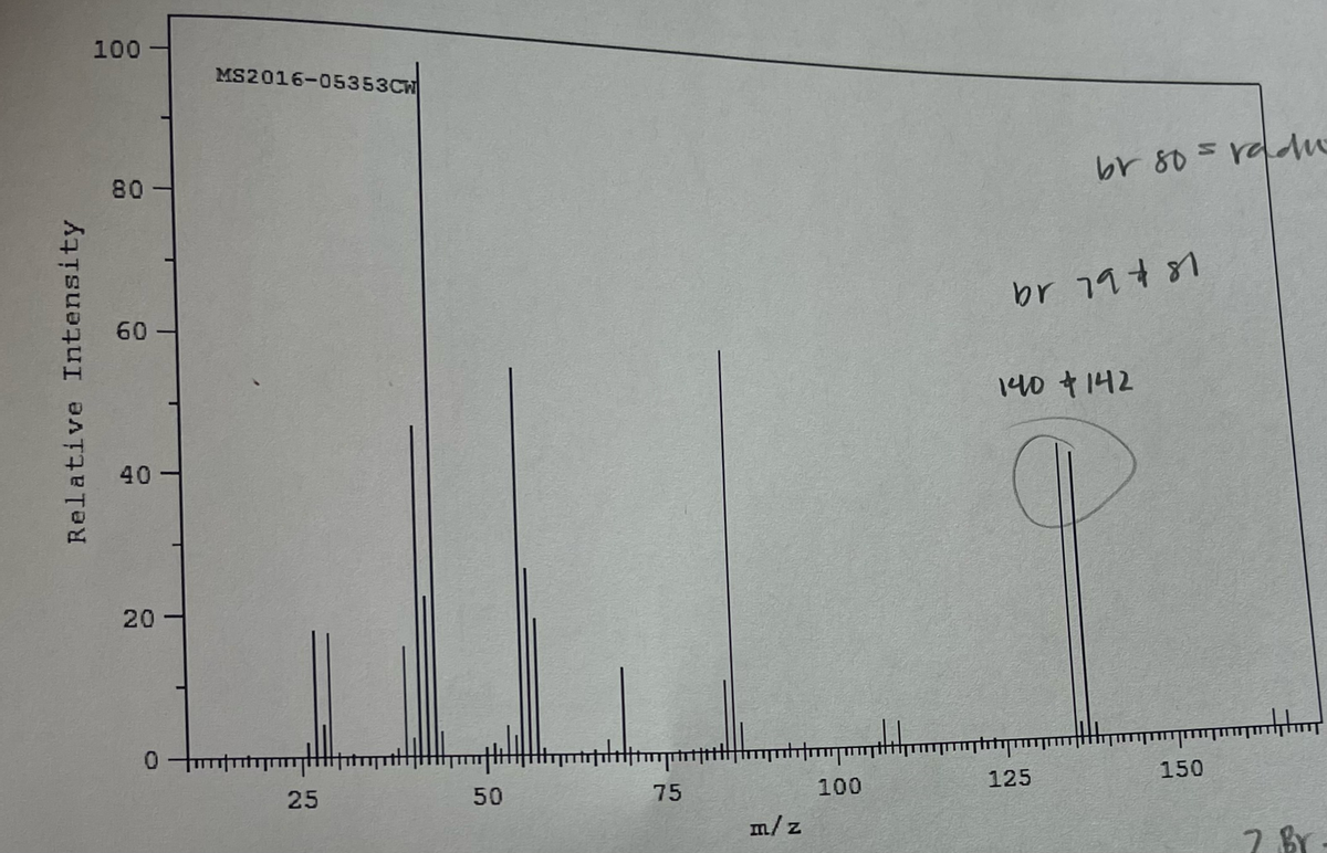 Relative Intensity
100-
80-
60
40-
20-
0
MS2016-05353CW
25
50
75
m/z
100
br 80 = radu
br 79+81
140 142
125
150
2 Br