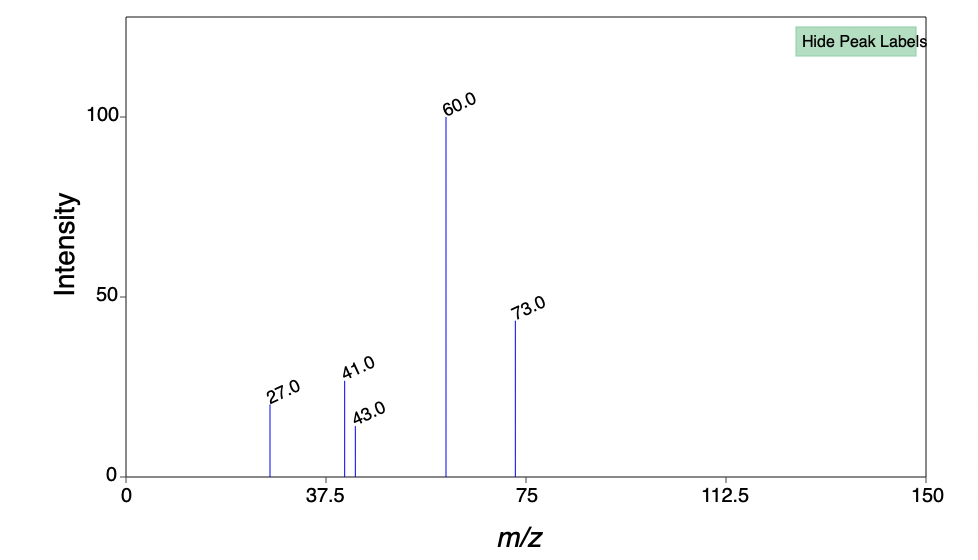 Intensity
100
50
0
to
27.0
41.0
37.5
43.0
60.0
73.0
75
m/z
112.5
Hide Peak Labels
150