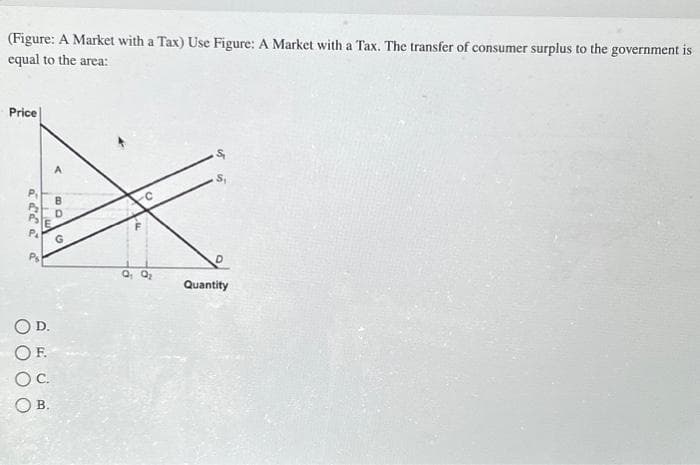 (Figure: A Market with a Tax) Use Figure: A Market with a Tax. The transfer of consumer surplus to the government is
equal to the area:
Price
add a a
F.
OC.
OB.
G
0₁ 0₂
D
Quantity