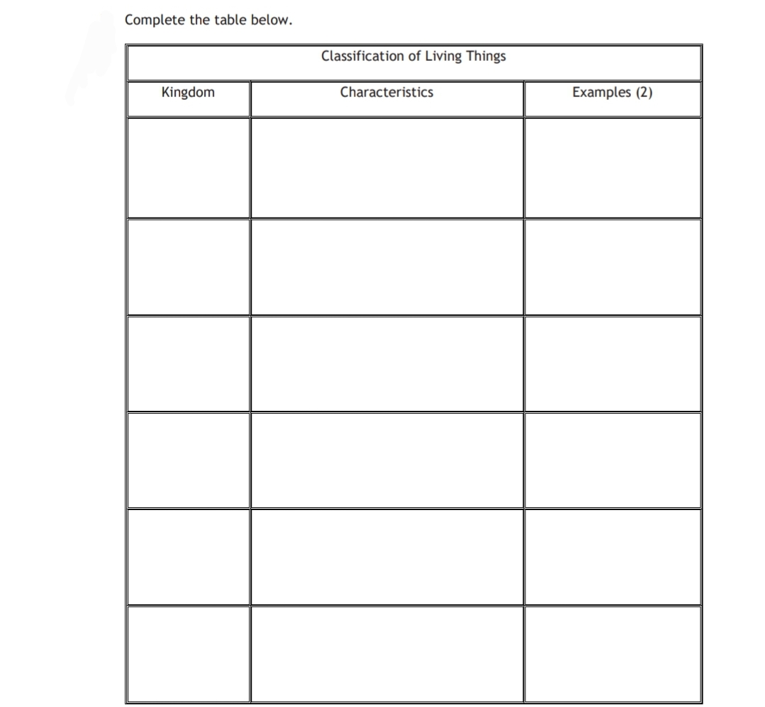 Complete the table below.
Classification of Living Things
Kingdom
Characteristics
Examples (2)
