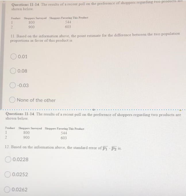 Questions 11-14. The results of a recent poll on the preference of shoppers regarding two proaucts me
shown below.
Product Sheppes Surveyed Shoppers Favuring This Preduct
800
544
2.
900
603
11. Based on the information above, the point estimate for the difference between the two population
proportions in favor of this product is
0.01
0.08
-0.03
None of the other
Questions I1-14. The results of a recent poll on the preference of shoppers regarding two products are
shown below.
Product Shoppers Serveyad Shoppers Favoring This Product
800
544
900
603
12. Based on the information above, the standard error of Pi - P2 is.
O0.0228
0.0252
O0.0262
