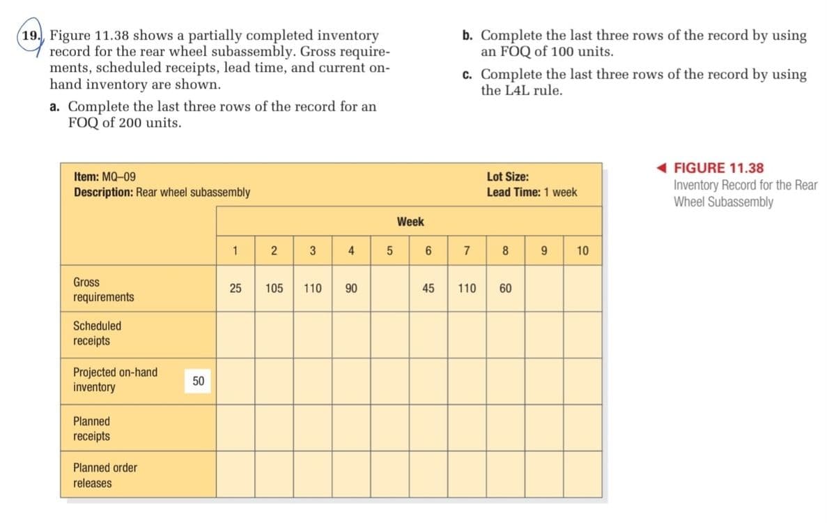 19. Figure 11.38 shows a partially completed inventory
record for the rear wheel subassembly. Gross require-
ments, scheduled receipts, lead time, and current on-
hand inventory are shown.
a. Complete the last three rows of the record for an
FOQ of 200 units.
b. Complete the last three rows of the record by using
an FOQ of 100 units.
c. Complete the last three rows of the record by using
the L4L rule.
Item: MQ-09
Description: Rear wheel subassembly
Gross
requirements
Scheduled
receipts
Projected on-hand
inventory
Planned
receipts
Planned order
releases
50
Lot Size:
Lead Time: 1 week
Week
1
2
3
4
5
6
7
8 9
10
25
25
105
110
90
45
110
10
60
FIGURE 11.38
Inventory Record for the Rear
Wheel Subassembly