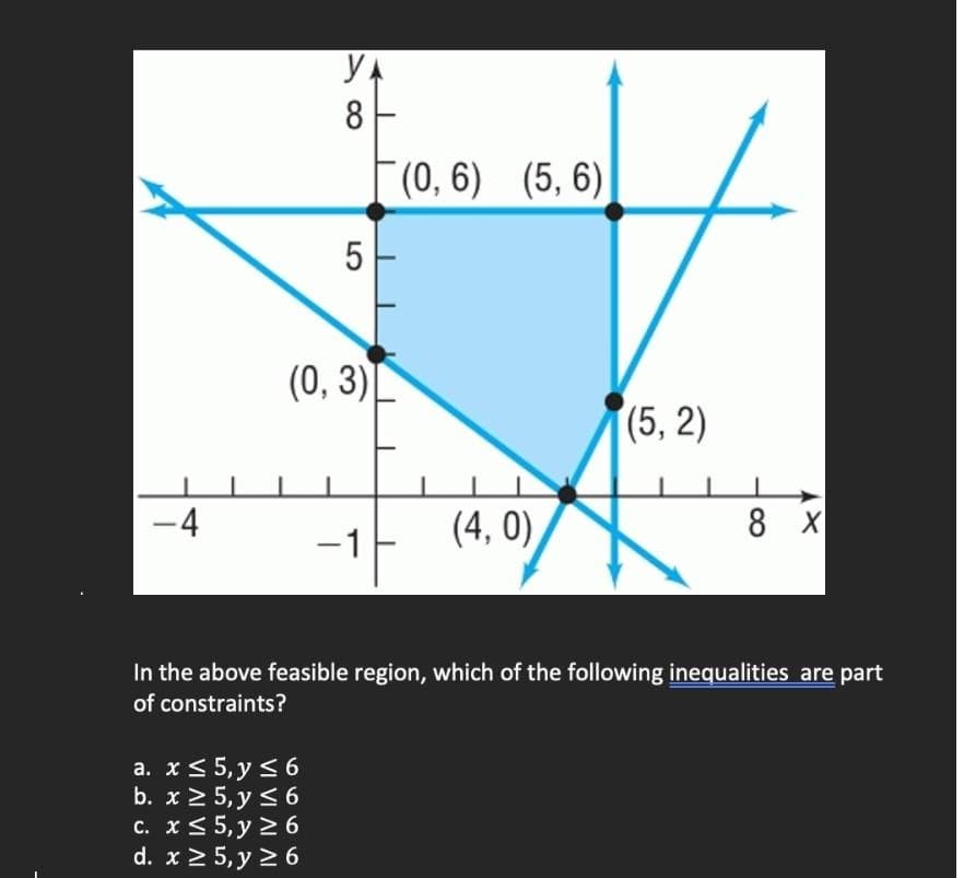 -4
y
8
5
(0, 3)
a. x ≤ 5, y ≤ 6
b. x ≥ 5, y ≤ 6
c. x ≤ 5, y ≥ 6
d. x ≥ 5, y ≥ 6
-1
(0, 6) (5, 6)
(4,0),
(5,2)
8 X
In the above feasible region, which of the following inequalities are part
of constraints?