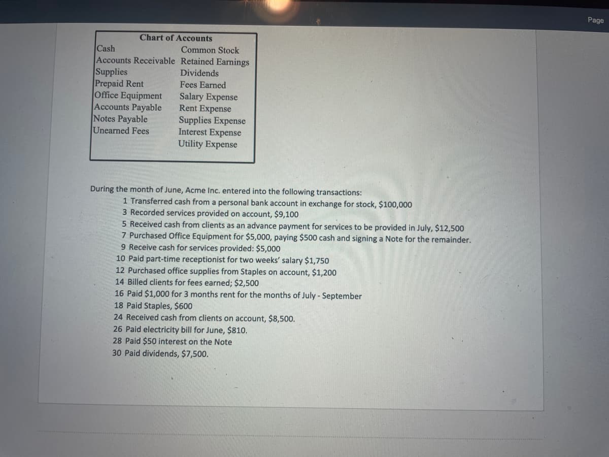 Chart of Accounts
Common Stock
Cash
Accounts Receivable
Supplies
Prepaid Rent
Office Equipment
Accounts Payable
Notes Payable
Unearned Fees
Retained Earnings
Dividends
Fees Earned
Salary Expense
Rent Expense
Supplies Expense
Interest Expense
Utility Expense
During the month of June, Acme Inc. entered into the following transactions:
1 Transferred cash from a personal bank account in exchange for stock, $100,000
3 Recorded services provided on account, $9,100
5 Received cash from clients as an advance payment for services to be provided in July, $12,500
7 Purchased Office Equipment for $5,000, paying $500 cash and signing a Note for the remainder.
9 Receive cash for services provided: $5,000
10 Paid part-time receptionist for two weeks' salary $1,750
12 Purchased office supplies from Staples on account, $1,200
14 Billed clients for fees earned; $2,500
16 Paid $1,000 for 3 months rent for the months of July - September
18 Paid Staples, $600
24 Received cash from clients on account, $8,500.
26 Paid electricity bill for June, $810.
28 Paid $50 interest on the Note
30 Paid dividends, $7,500.
Page