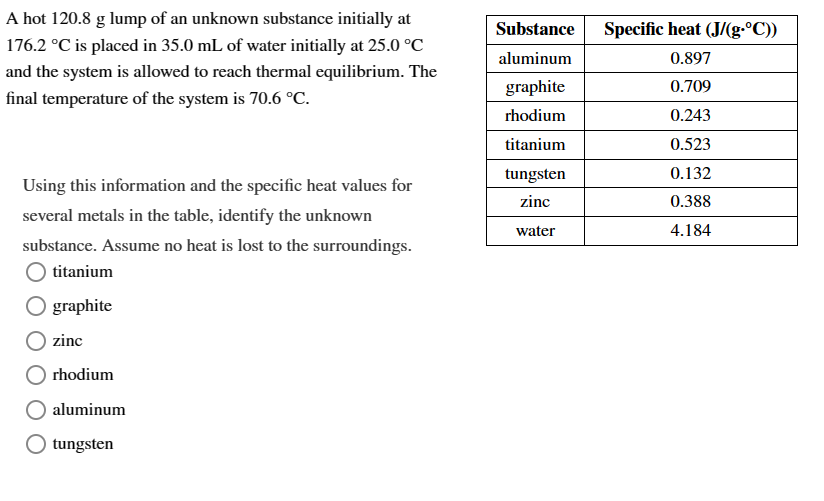 A hot 120.8 g lump of an unknown substance initially at
176.2 °C is placed in 35.0 mL of water initially at 25.0 °C
and the system is allowed to reach thermal equilibrium. The
final temperature of the system is 70.6 °C.
Using this information and the specific heat values for
several metals in the table, identify the unknown
substance. Assume no heat is lost to the surroundings.
titanium
◇ graphite
zinc
rhodium
aluminum
tungsten
Substance
Specific heat (J/(g∙°C))
aluminum
0.897
graphite
0.709
rhodium
0.243
titanium
0.523
tungsten
0.132
zinc
0.388
water
4.184