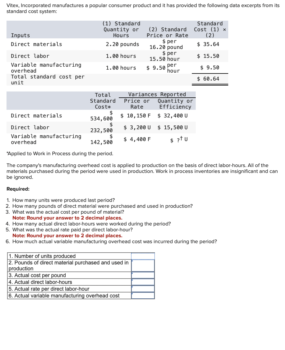 Vitex, Incorporated manufactures a popular consumer product and it has provided the following data excerpts from its
standard cost system:
Inputs
Direct materials
Direct labor
Variable manufacturing
overhead
Total standard cost per
unit
Direct materials
Direct labor
Variable manufacturing
overhead
(1) Standard
Quantity or
Hours
2.20 pounds
1.00 hours
1.00 hours
3. Actual cost per pound
4. Actual direct labor-hours
Total
Standard
Cost*
(2) Standard
Price or Rate
$ per
16.20 pound
$ per
15.50 hour
$ 9.50 per
1. Number of units produced
2. Pounds of direct material purchased and used in
production
5. Actual rate per direct labor-hour
6. Actual variable manufacturing overhead cost
Variances Reported
Price or
Rate
$ 10,150 F
$
534,600
$
232,500
142,500
*Applied to Work in Process during the period.
The company's manufacturing overhead cost is applied to production on the basis of direct labor-hours. All of the
materials purchased during the period were used in production. Work in process inventories are insignificant and can
be ignored.
hour
$ 3,200 U
$ 4,400 F
Quantity or
Efficiency
$ 32,400 U
Required:
1. How many units were produced last period?
2. How many pounds of direct material were purchased and used in production?
3. What was the actual cost per pound of material?
Note: Round your answer to 2 decimal places.
4. How many actual direct labor-hours were worked during the period?
5. What was the actual rate paid per direct labor-hour?
Note: Round your answer to 2 decimal places.
6. How much actual variable manufacturing overhead cost was incurred during the period?
Standard
Cost (1) x
(2)
$35.64
$15.50
$9.50
$60.64
$ 15,500 U
$ ?tu