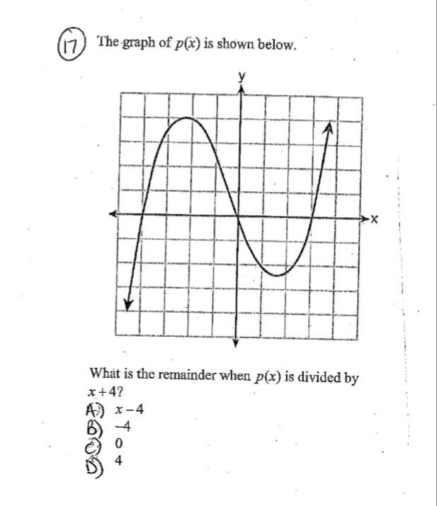 (17)
The graph of p(x) is shown below.
What is the remainder when p(x) is divided by
x+4?
A) x-4