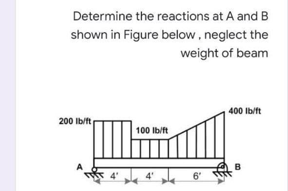 Determine the reactions at A and B
shown in Figure below, neglect the
weight of beam
400 Ib/ft
200 Ib/ft
100 Ib/ft
A
B
本4'
4'
6'
