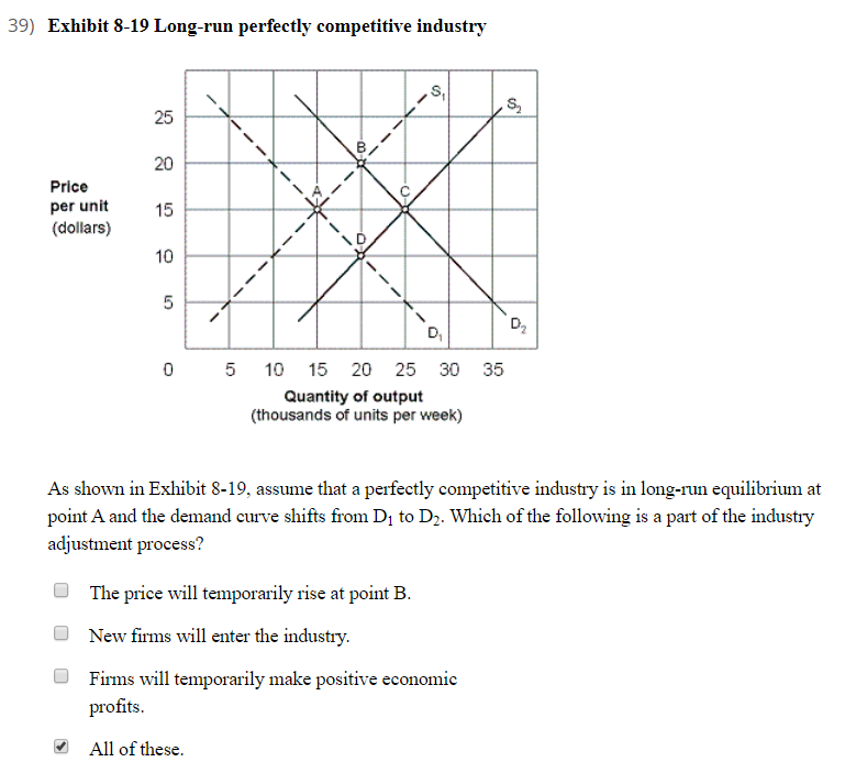 39) Exhibit 8-19 Long-run perfectly competitive industry
25
's
20
Price
per unit
(dollars)
15
10
D,
10 15 20
25 30 35
Quantity of output
(thousands of units per week)
As shown in Exhibit 8-19, assume that a perfectly competitive industry is in long-run equilibrium at
point A and the demand curve shifts from Dị to D2. Which of the following is a part of the industry
adjustment process?
O The price will temporarily rise at point B.
New firms will enter the industry.
Firms will temporarily make positive economic
profits.
All of these.
