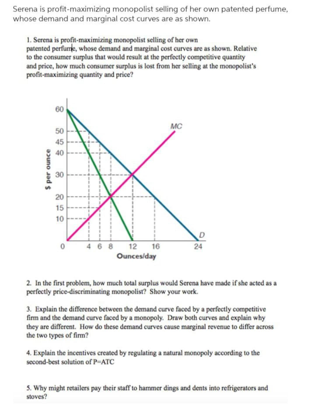 Serena is profit-maximizing monopolist selling of her own patented perfume,
whose demand and marginal cost curves are as shown.
1. Serena is profit-maximizing monopolist selling of her own
patented perfume, whose demand and marginal cost curves are as shown. Relative
to the consumer surplus that would result at the perfectly competitive quantity
and price, how much consumer surplus is lost from her selling at the monopolist's
profit-maximizing quantity and price?
$ per ounce
60
50
45
40
30
20
15
10
0
468 12 16
Ounces/day
MC
24
2. In the first problem, how much total surplus would Serena have made if she acted as a
perfectly price-discriminating monopolist? Show your work.
3. Explain the difference between the demand curve faced by a perfectly competitive
firm and the demand curve faced by a monopoly. Draw both curves and explain why
they are different. How do these demand curves cause marginal revenue to differ across
the two types of firm?
4. Explain the incentives created by regulating a natural monopoly according to the
second-best solution of P-ATC
5. Why might retailers pay their staff to hammer dings and dents into refrigerators and
stoves?