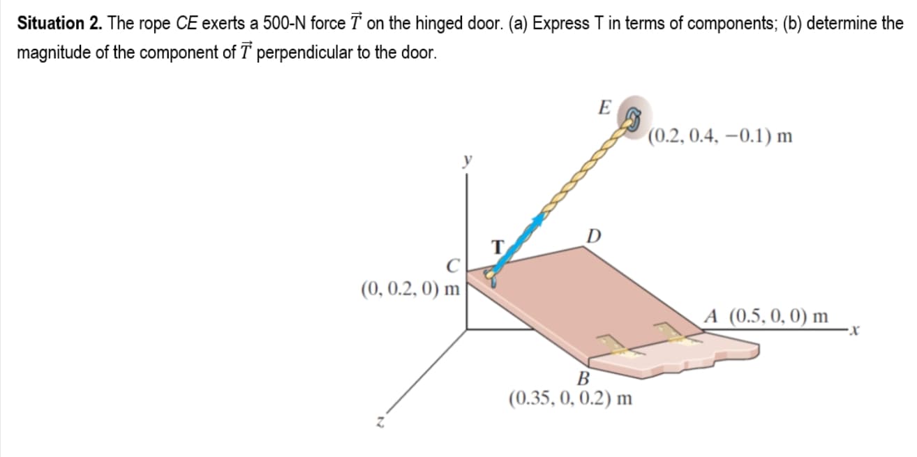 Situation 2. The rope CE exerts a 500-N force T on the hinged door. (a) Express T in terms of components; (b) determine the
magnitude of the component of T perpendicular to the door.
(0.2, 0.4, –0.1) m
T
(0, 0.2, 0) m
A (0.5, 0, 0) m
В
(0.35, 0, 0.2) m
