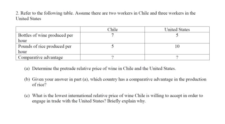 2. Refer to the following table. Assume there are two workers in Chile and three workers in the
United States
Chile
United States
Bottles of wine produced per
hour
Pounds of rice produced per
hour
| Comparative advantage
7
5
5
10
?
?
(a) Determine the pretrade relative priece of wine in Chile and the United States.
(b) Given your answer in part (a), which country has a comparative advantage in the production
of rice?
(c) What is the lowest international relative price of wine Chile is willing to accept in order to
engage in trade with the United States? Briefly explain why.
