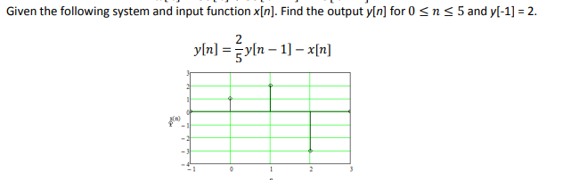 Given the following system and input function x[n]. Find the output y[n] for 0 ≤ n ≤ 5 and y[-1] = 2.
J(0)
2
y[n] = y(n-1] - x[n]
2
3