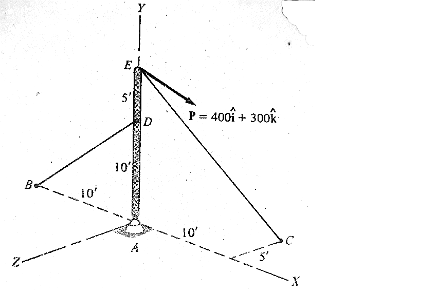 Y
E
5'
P =
400i + 300k
%3D
10'
10'
10'
A
5'
