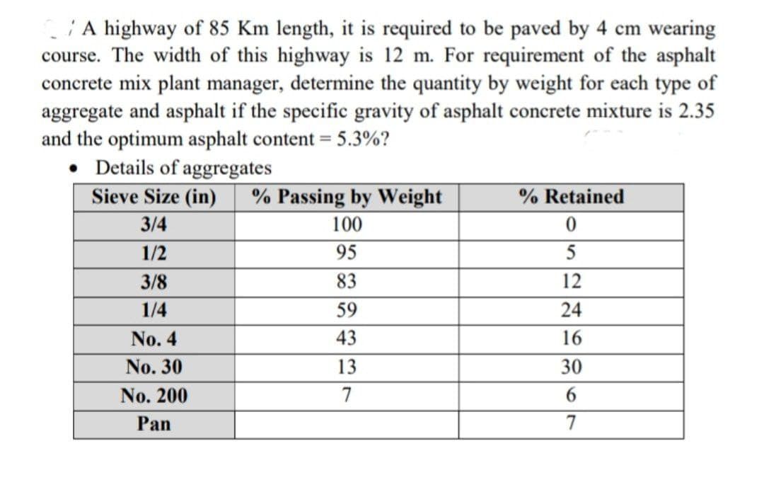 A highway of 85 Km length, it is required to be paved by 4 cm wearing
course. The width of this highway is 12 m. For requirement of the asphalt
concrete mix plant manager, determine the quantity by weight for each type of
aggregate and asphalt if the specific gravity of asphalt concrete mixture is 2.35
and the optimum asphalt content = 5.3%?
• Details of aggregates
Sieve Size (in) % Passing by Weight
% Retained
3/4
100
0
1/2
95
5
3/8
83
12
1/4
59
24
No. 4
43
16
No. 30
13
30
No. 200
7
6
Pan
7