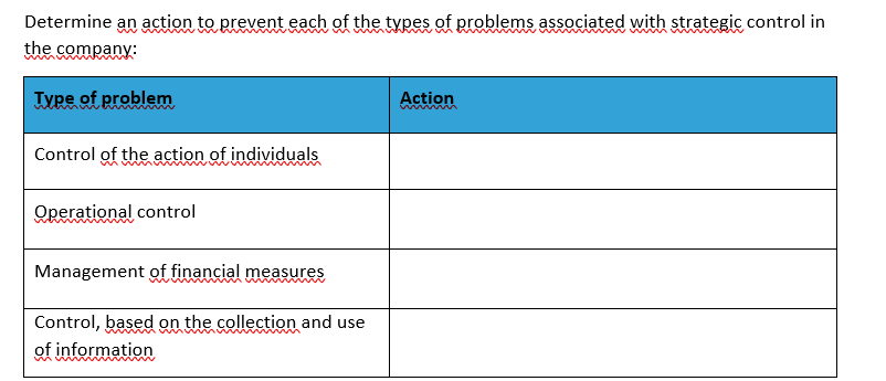Determine an action to prevent each of the types of problems associated with strategic control in
the company:
Type of problem
Control of the action of individuals
Operational control
Management of financial measures
Control, based on the collection and use
of information
Action