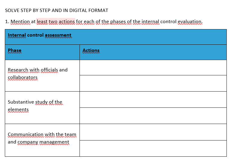 SOLVE STEP BY STEP AND IN DIGITAL FORMAT
1. Mention at least two actions for each of the phases of the internal control evaluation.
Internal control assessment
Phase
Research with officials and
collaborators
Substantive study of the
elements
Communication with the team
and company management
Actions