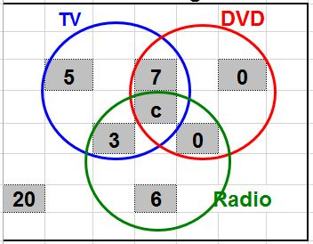 TV
DVD
5
7
3
20
6
Radio
