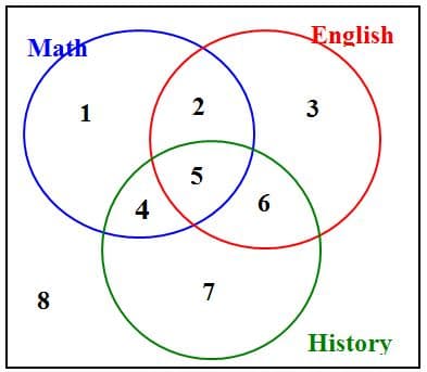 Mąth
English
1
2
5
4
6.
7
8
History
3.
