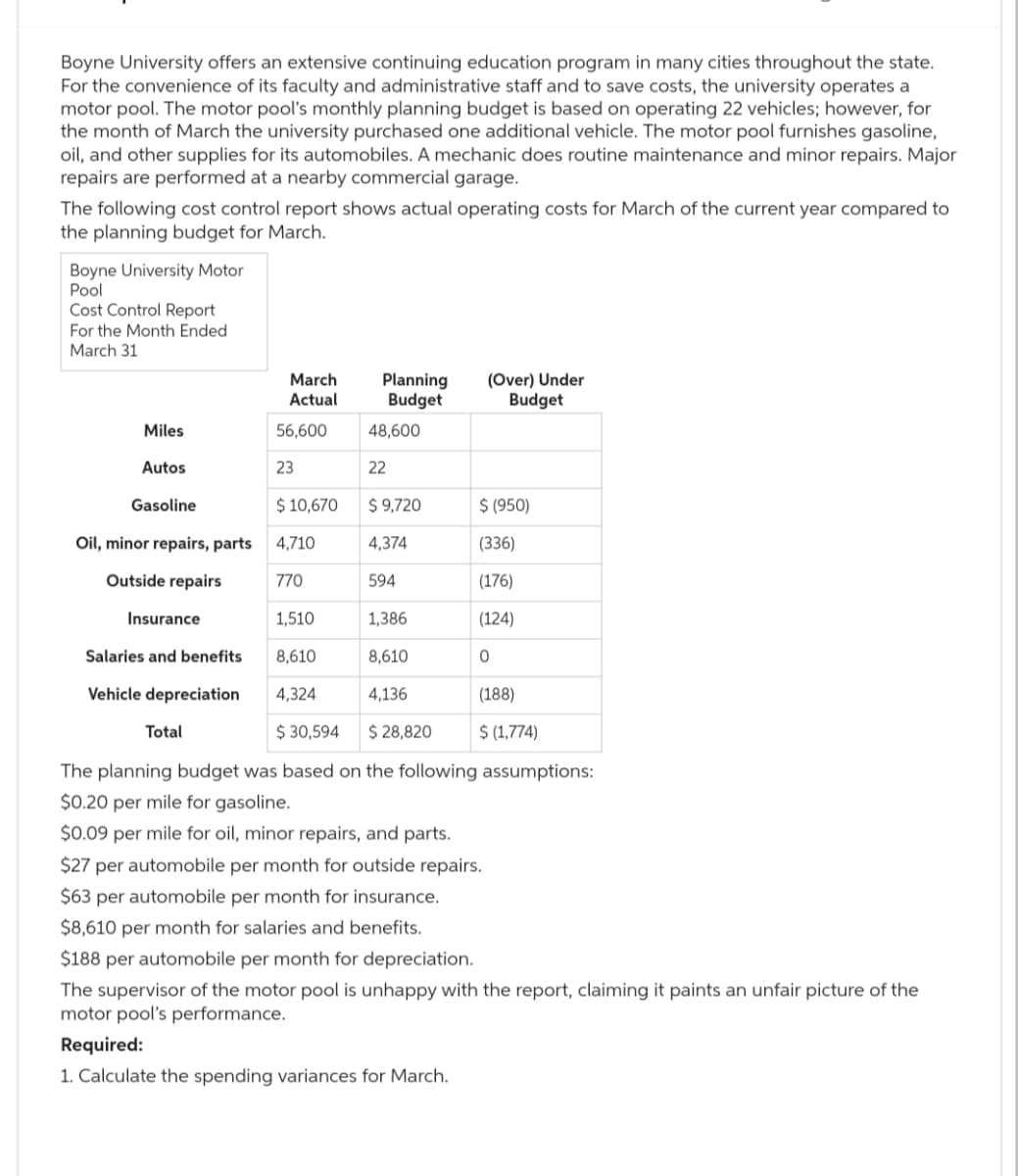 Boyne University offers an extensive continuing education program in many cities throughout the state.
For the convenience of its faculty and administrative staff and to save costs, the university operates a
motor pool. The motor pool's monthly planning budget is based on operating 22 vehicles; however, for
the month of March the university purchased one additional vehicle. The motor pool furnishes gasoline,
oil, and other supplies for its automobiles. A mechanic does routine maintenance and minor repairs. Major
repairs are performed at a nearby commercial garage.
The following cost control report shows actual operating costs for March of the current year compared to
the planning budget for March.
Boyne University Motor
Pool
Cost Control Report
For the Month Ended
March 31
Miles
Autos
Gasoline
Oil, minor repairs, parts
Outside repairs
Insurance
Salaries and benefits
Vehicle depreciation
March
Actual
Total
56,600
23
$ 10,670
4,710
770
Planning
Budget
48,600
22
$ 9,720
4,374
594
1,510
8,610
4,324
$ 30,594 $ 28,820
The planning budget was based on the following assumptions:
$0.20 per mile for gasoline.
$0.09 per mile for oil, minor repairs, and parts.
$27 per automobile per month for outside repairs.
$63 per automobile per month for insurance.
$8,610 per month for salaries and benefits.
$188 per automobile per month for depreciation.
The supervisor of the motor pool is unhappy with the report, claiming it paints an unfair picture of the
motor pool's performance.
Required:
1. Calculate the spending variances for March.
1,386
8,610
4,136
(Over) Under
Budget
$ (950)
(336)
(176)
(124)
0
(188)
$ (1,774)