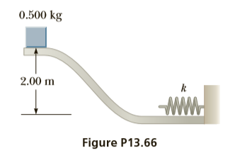 0.500 kg
2.00 m
Figure P13.66
