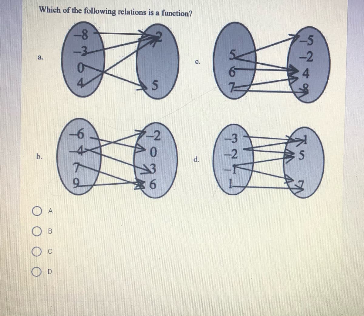 Which of the following relations is a function?
-2
-2
a.
c.
-6
-2
b.
-2
d.
9.
A
