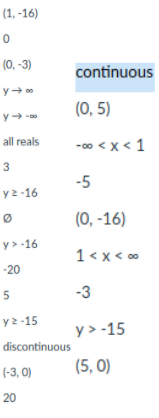 (1, -16)
(0, -3)
continuous
(0, 5)
all reals
-00 <x< 1
3
-5
y2 -16
(0, -16)
y> -16
1< x < 00
-20
5
-3
y2-15
y > -15
discontinuous
(5, 0)
(-3, 0)
20
